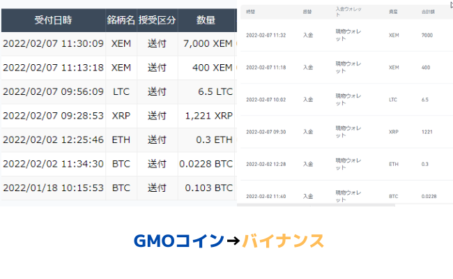 仮想通貨の送金時間を比較