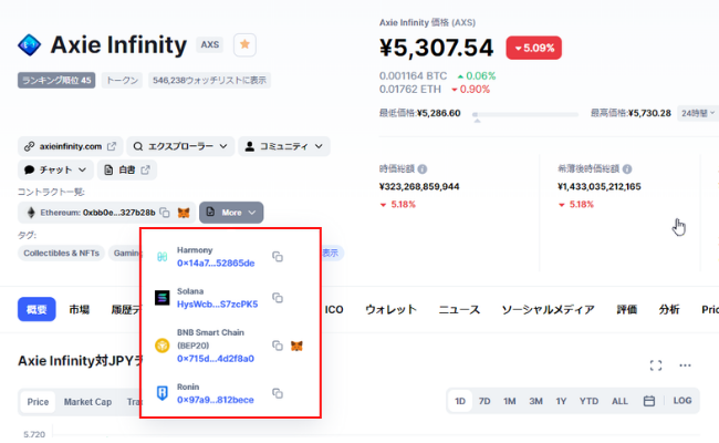 コントラクトアドレスの調べ方