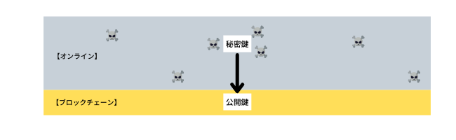 ハードウェアウォレットは安全なのか