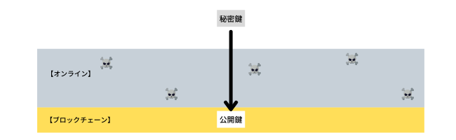 ハードウェアウォレットは安全なのか