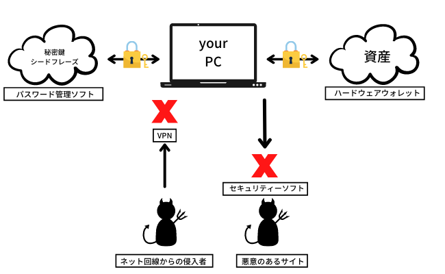 メタマスクの6つハッキング