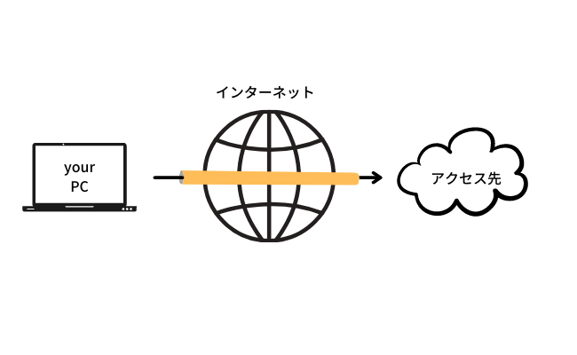 無線LANからのハッキング　VPN