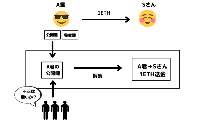 ハードウェアウォレットは安全なのか